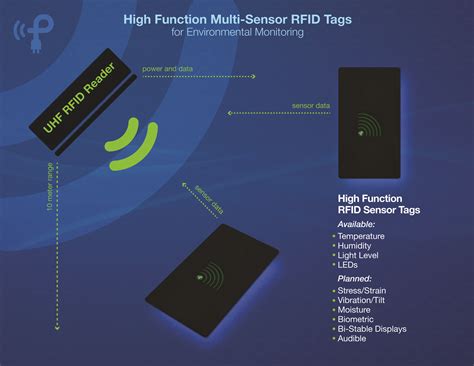 can rfid sensors detect different tags|battery assisted passive rfid tags.